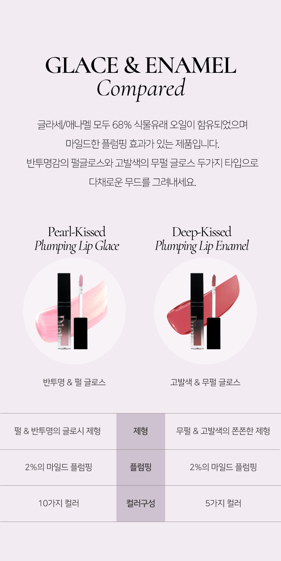 韓國小眾品牌 Dinto #Peter & Wendy Collection Pearl Kissed Plumping Lip Glacé 珠光亮彩豐盈立體唇蜜(#121-130) - 10色選擇