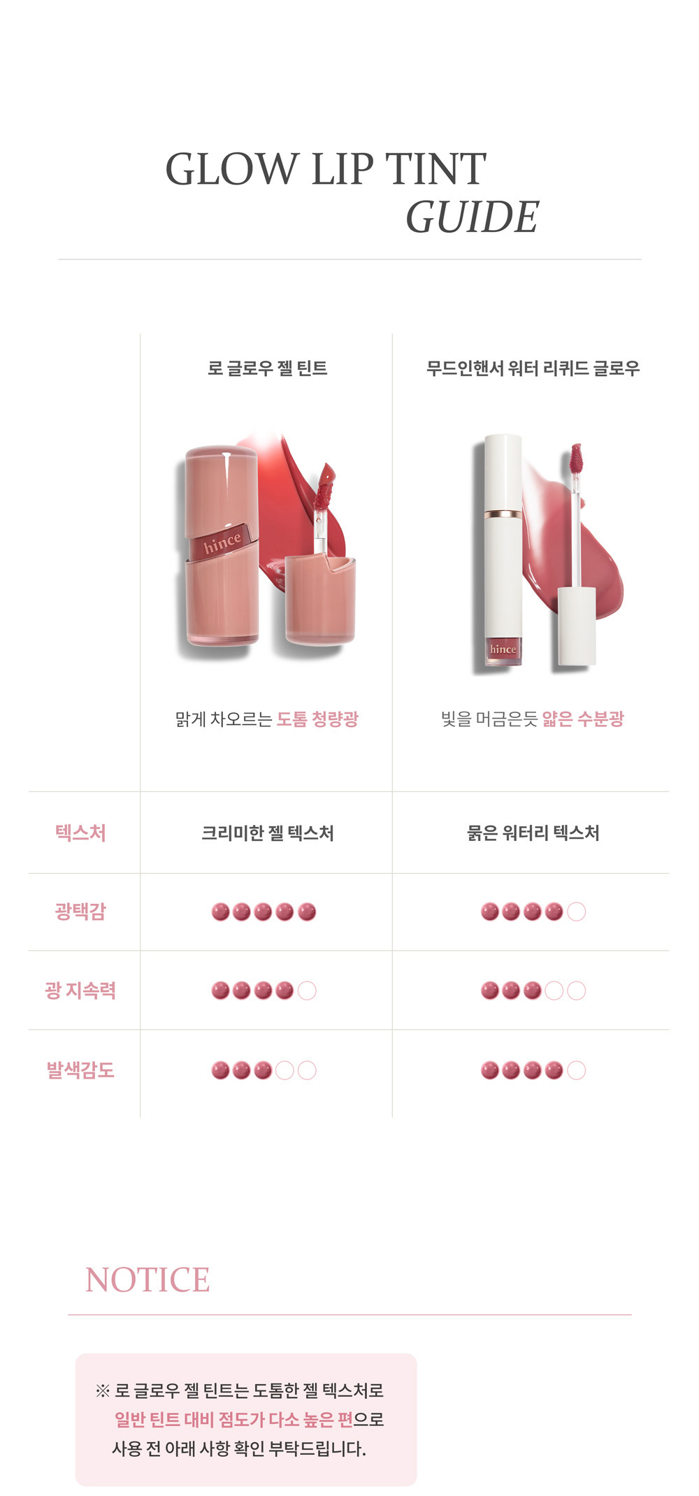 韓國 GlowPick No.1🏆 Hince Raw Glow Gel Tint 自然光澤水感鏡面唇釉 (#01-15) - 15色選擇