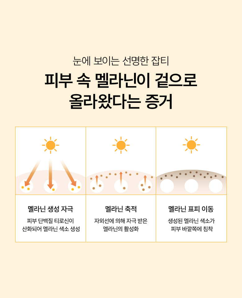 韓國 ANUA Vitamin C Niacin Tone Up Blemish Pad 維C菸鹼酸提亮淡瑕爽膚棉片 - 60片裝