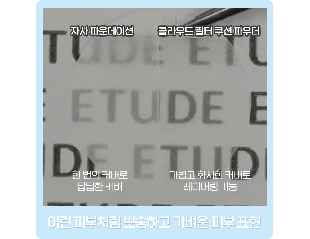 韓國kitts星級化妝室共同研發~etude Cloud Filter Cushion SPF42 PA+++ ☁️ 雲朶濾鏡柔軟亮澤氣墊粉底 - 4色選擇