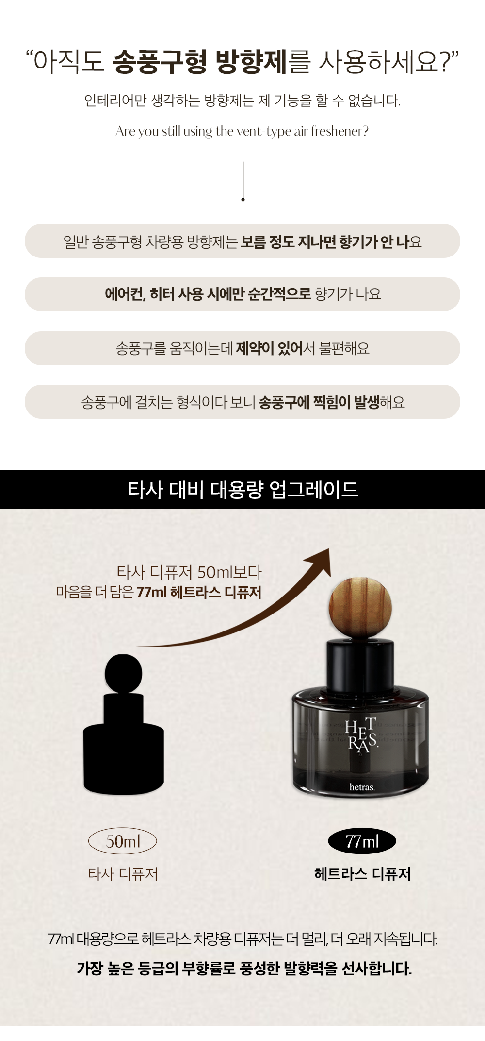 韓國hetras Premium Car Diffuser 2P Set 車用香薰擴香器 (一套2瓶77ml x 2) - 5款香味選擇