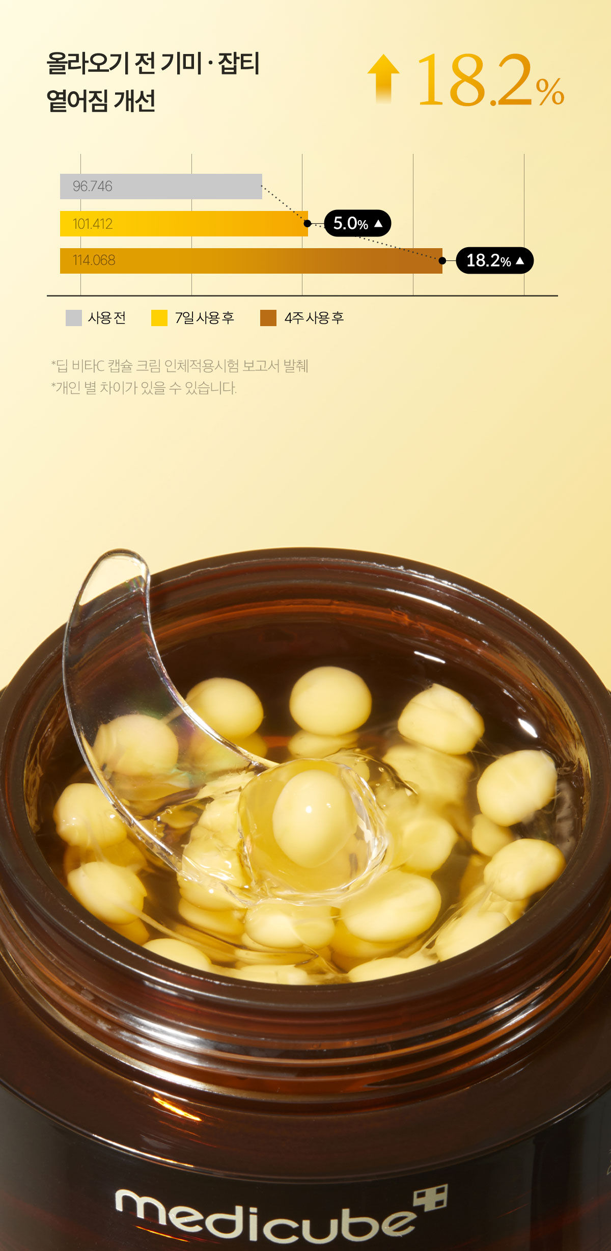 7天亮透白～韓國 medicube Deep Vita C Capsule Cream DEEP維C美白膠囊+保濕凝膠修復面霜 - 55ml