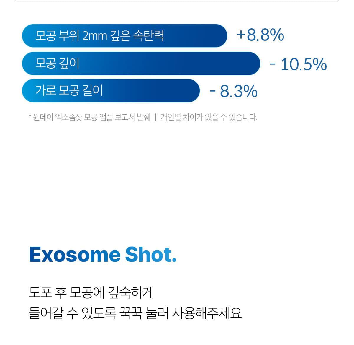 韓國 medicube One Day Exosome Shot Pore Ampoule 2000 ZERO微針全效毛孔安瓶 2,000ppm