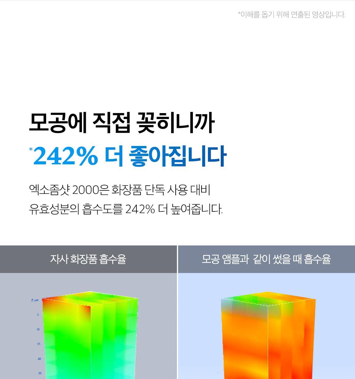 韓國 medicube One Day Exosome Shot Pore Ampoule 2000 ZERO微針全效毛孔安瓶 2,000ppm