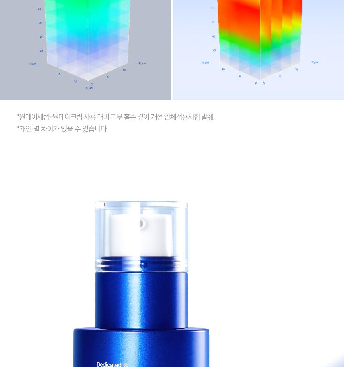 韓國 medicube One Day Exosome Shot Pore Ampoule 2000 ZERO微針全效毛孔安瓶 2,000ppm