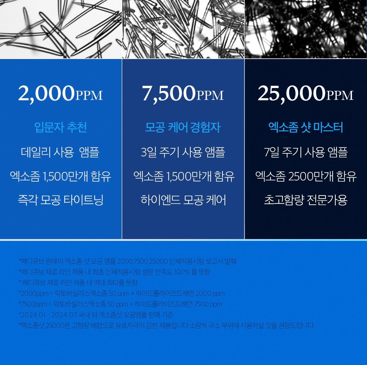韓國 medicube One Day Exosome Shot Pore Ampoule 2000 ZERO微針全效毛孔安瓶 2,000ppm