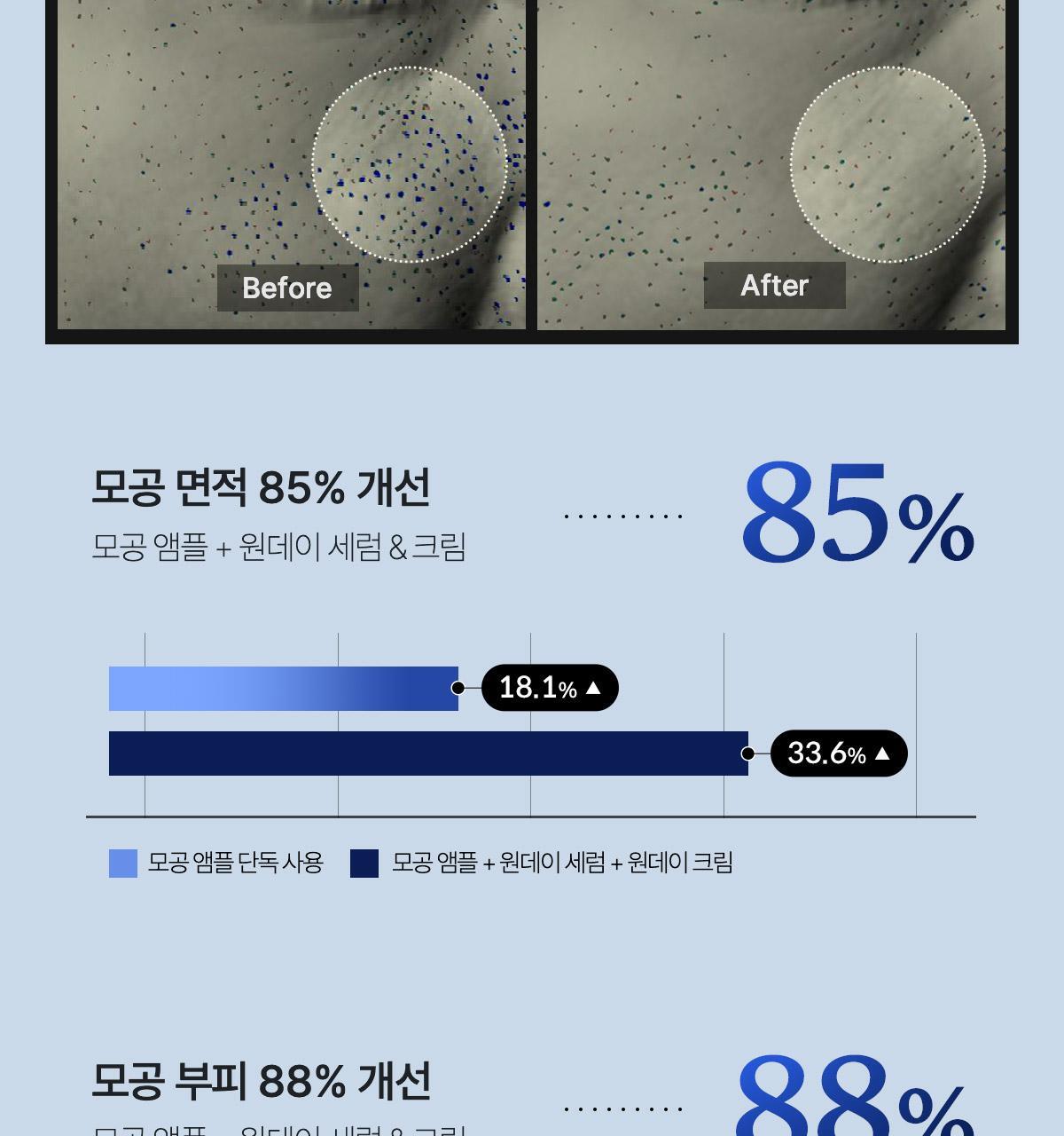 韓國 medicube One Day Exosome Shot Pore Ampoule 2000 ZERO微針全效毛孔安瓶 2,000ppm