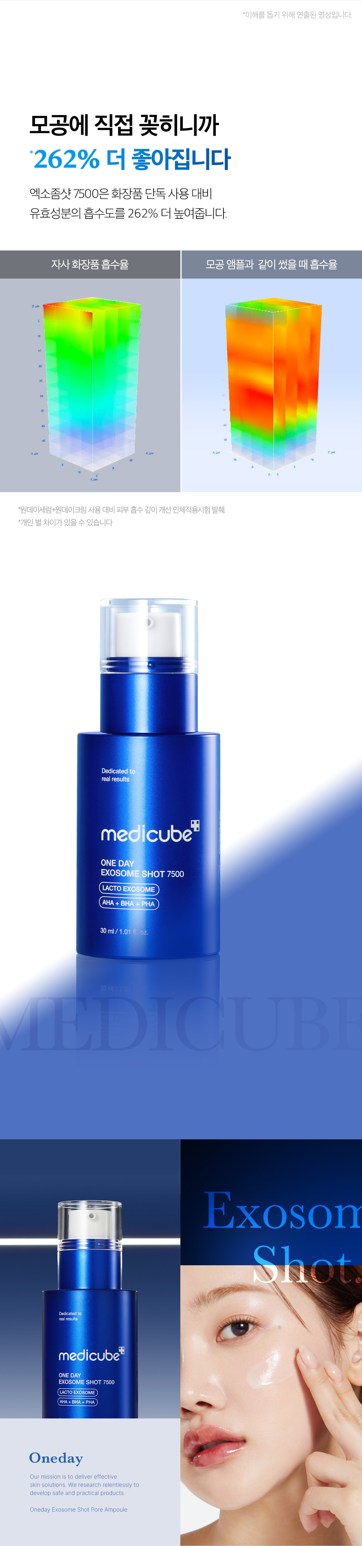塗抹式微針【加強版集中修護】~韓國 medicube One Day Exosome Shot Pore Ampoule 7500 ZERO微針全效毛孔安瓶 7,500ppm