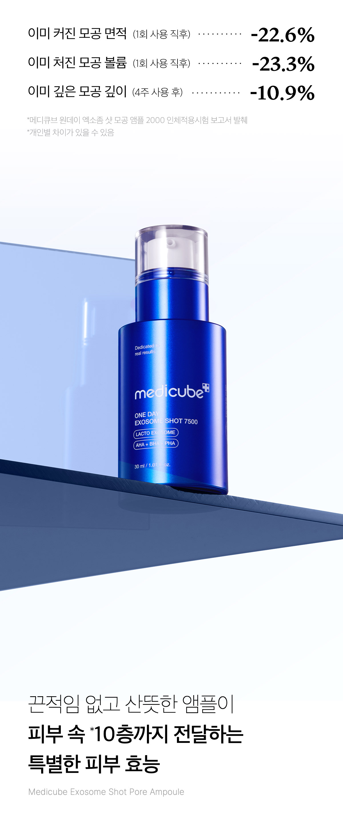 塗抹式微針【加強版集中修護】~韓國 medicube One Day Exosome Shot Pore Ampoule 7500 ZERO微針全效毛孔安瓶 7,500ppm