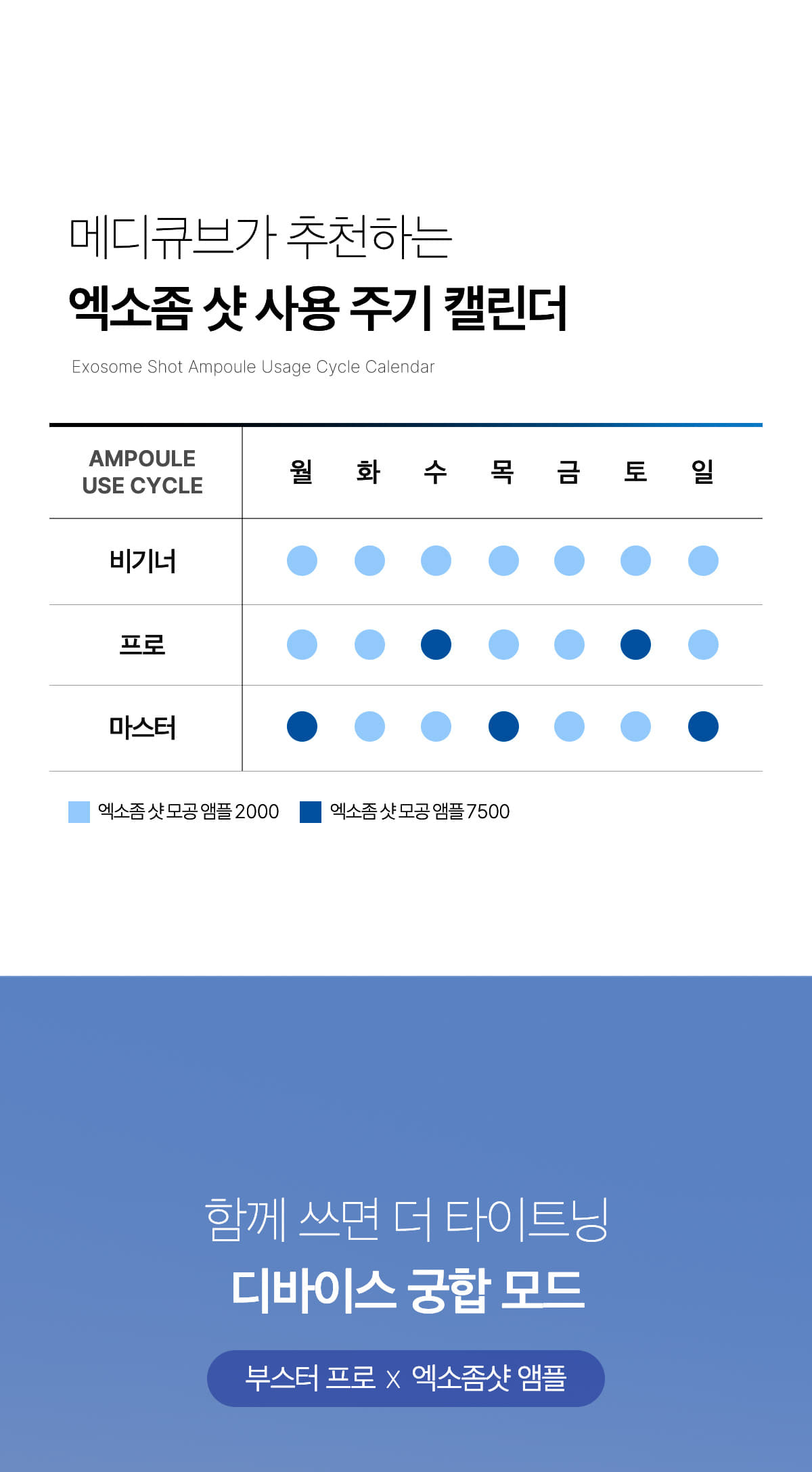 塗抹式微針【加強版集中修護】~韓國 medicube One Day Exosome Shot Pore Ampoule 7500 ZERO微針全效毛孔安瓶 7,500ppm