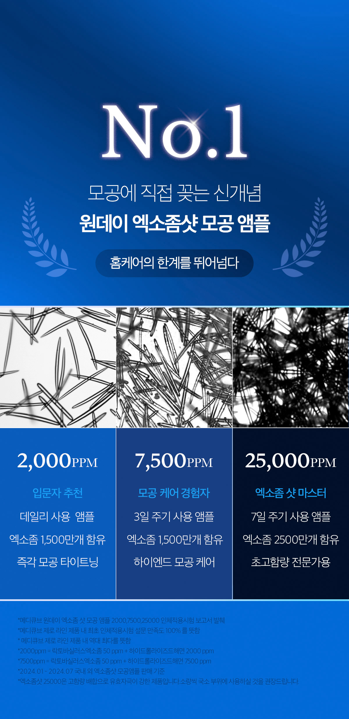 塗抹式微針【加強版集中修護】~韓國 medicube One Day Exosome Shot Pore Ampoule 7500 ZERO微針全效毛孔安瓶 7,500ppm