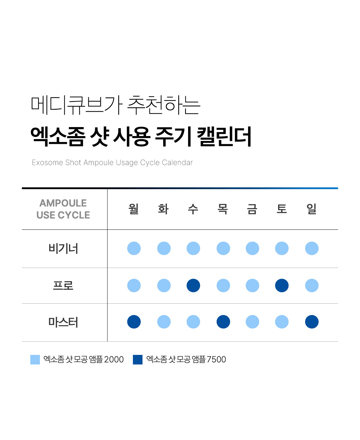塗抹式微針【加強版集中修護】~韓國 medicube One Day Exosome Shot Pore Ampoule 7500 ZERO微針全效毛孔安瓶 7,500ppm