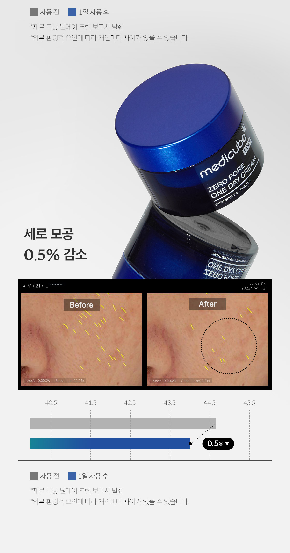 韓國 medicube Zero Pore One Day Cream ZERO果酸全效毛孔緊緻提拉面霜 - 50ml