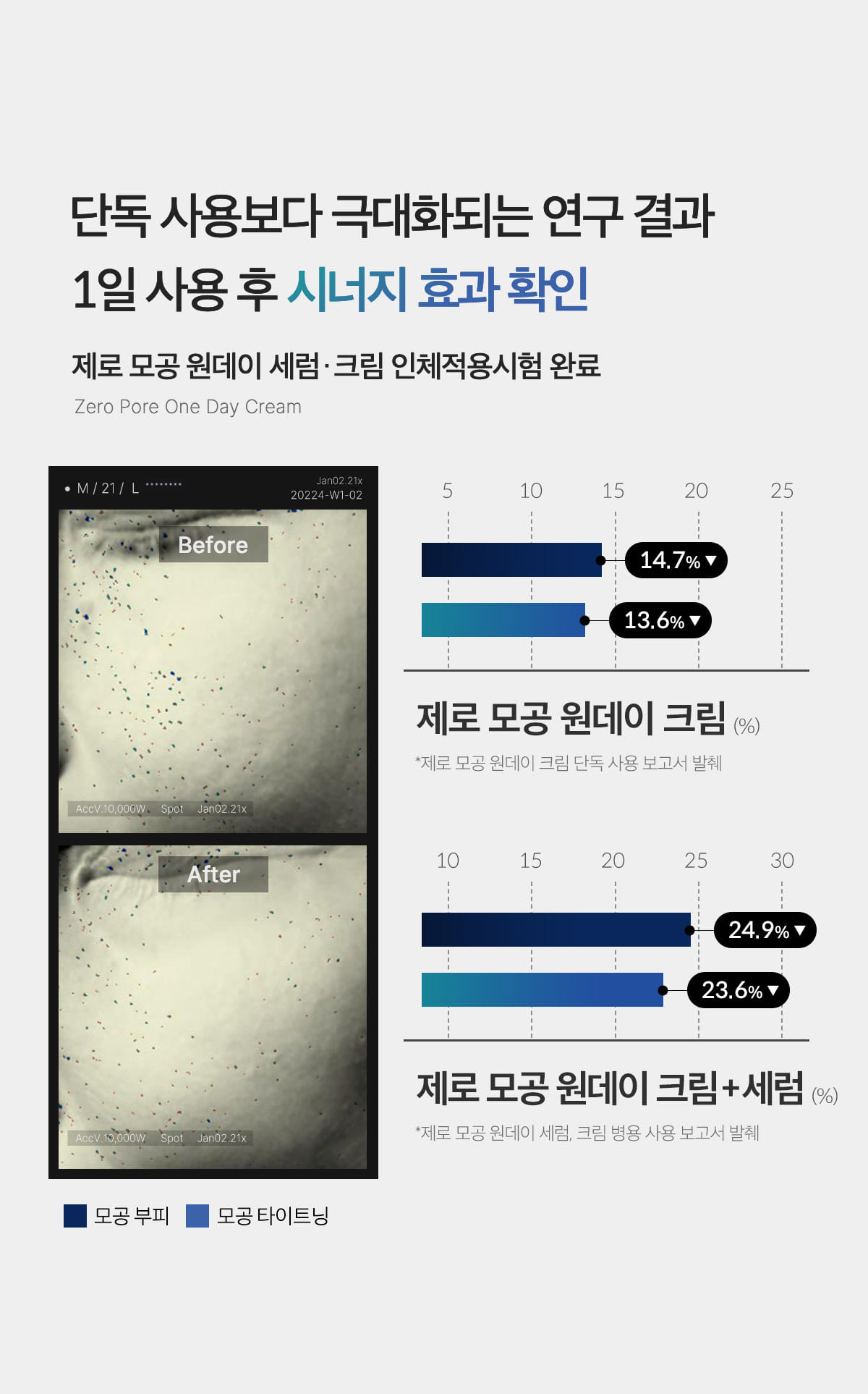 韓國 medicube Zero Pore One Day Cream ZERO果酸全效毛孔緊緻提拉面霜 - 50ml