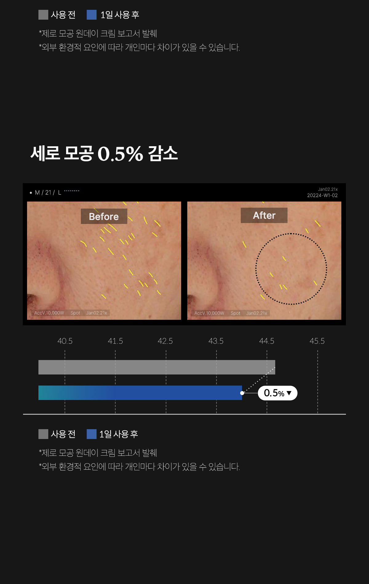 韓國 medicube Zero Pore One Day Cream ZERO果酸全效毛孔緊緻提拉面霜 - 50ml