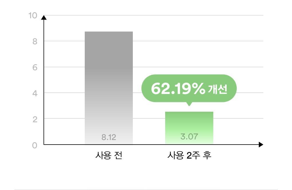 清爽低敏不泛白 抗熱刺激~韓國 ABIB Heartleaf Mild Suncreen Relief Tube SPF 50+ PA++++ 魚腥草溫和防曬 - 50ml