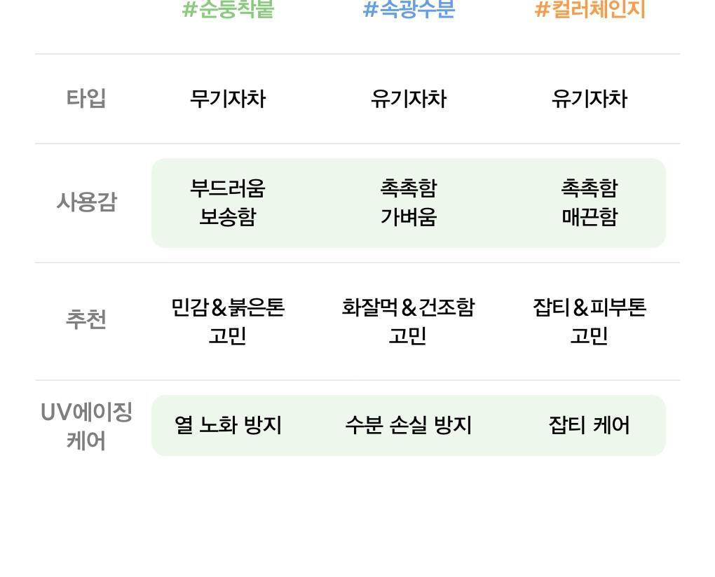 清爽低敏不泛白 抗熱刺激~韓國 ABIB Heartleaf Mild Suncreen Relief Tube SPF 50+ PA++++ 魚腥草溫和防曬 - 50ml