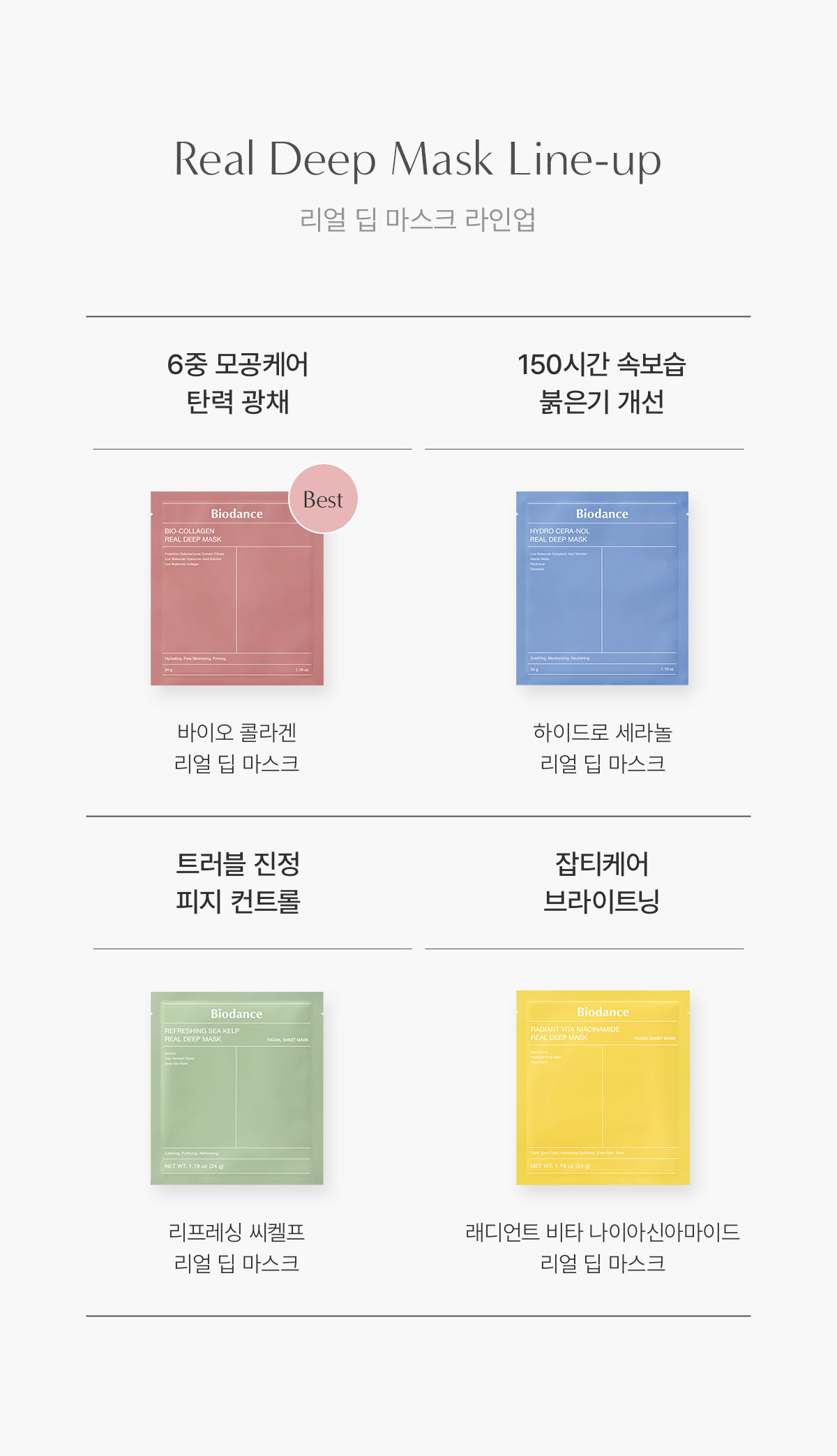 敷後變透明 韓國 Biodance Radiant Vita Niacinamide Real Deep Mask 光采穀胱甘肽維B美白提亮果凍面膜 1盒4片裝 - 2種選擇