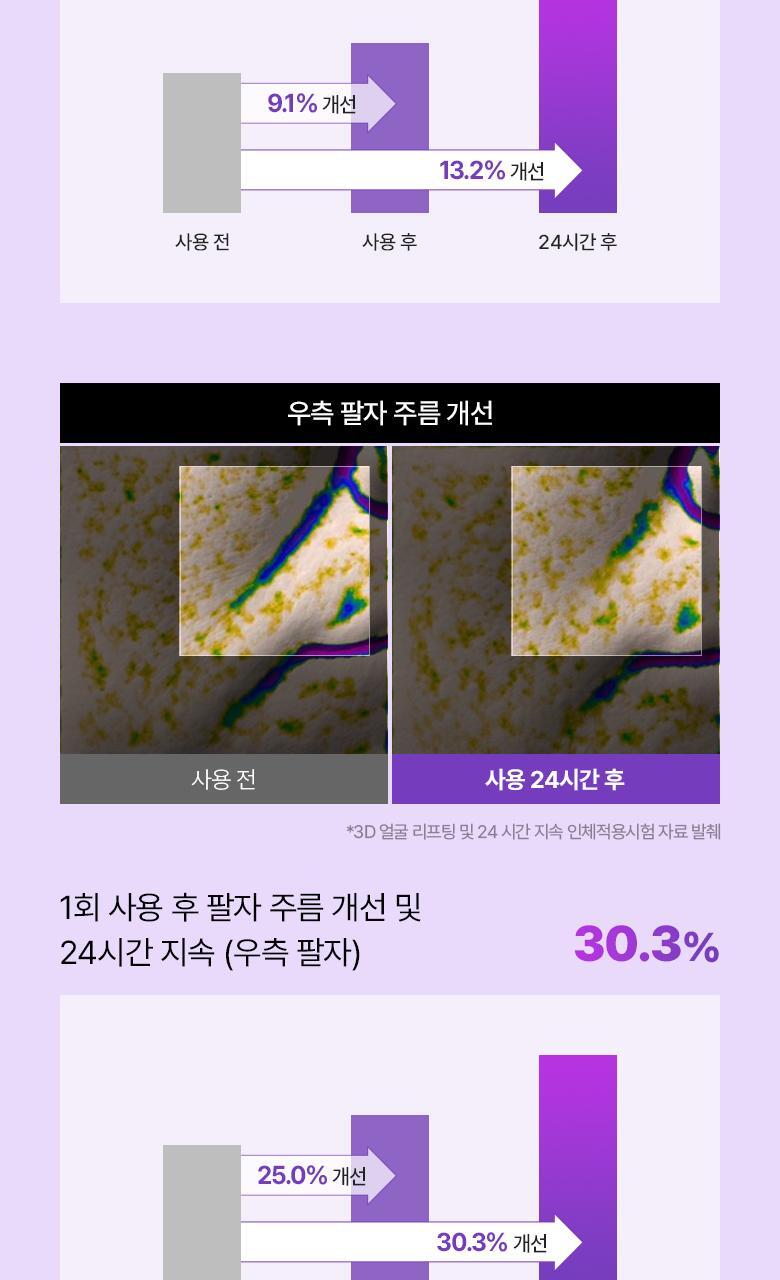 防曬同時抗老～韓國 Bioheal Boh Probioderm 3D Lifting Capsule Sun Serum 益生菌3D緊緻膠囊防曬精華 - 50ml