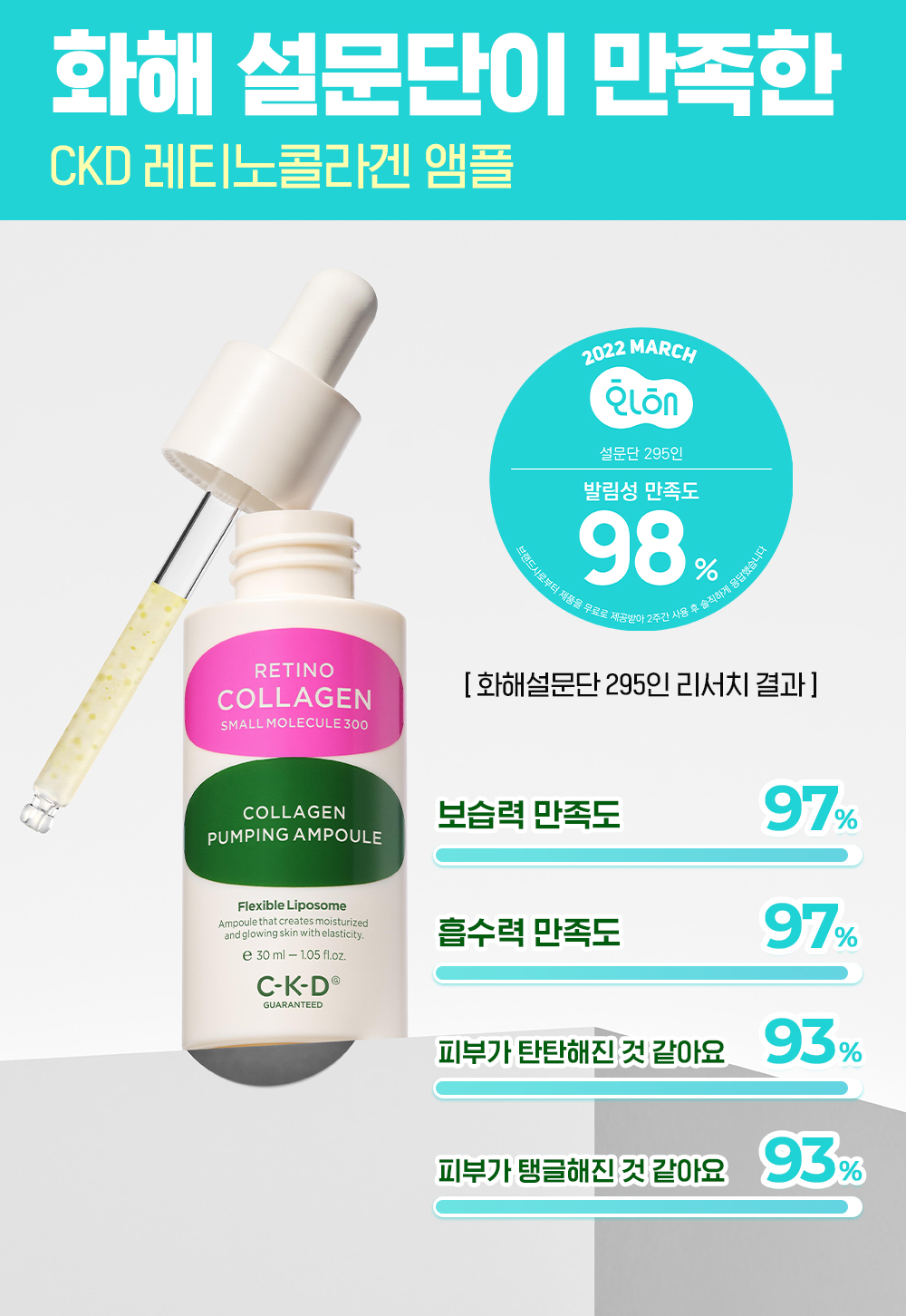 韓國 CKD Retino Collagen Small Molecule 300 Collagen Pumping Ampoule  維A視黃醇低分子膠原蛋白毛孔彈力安瓶精華 - 30ml