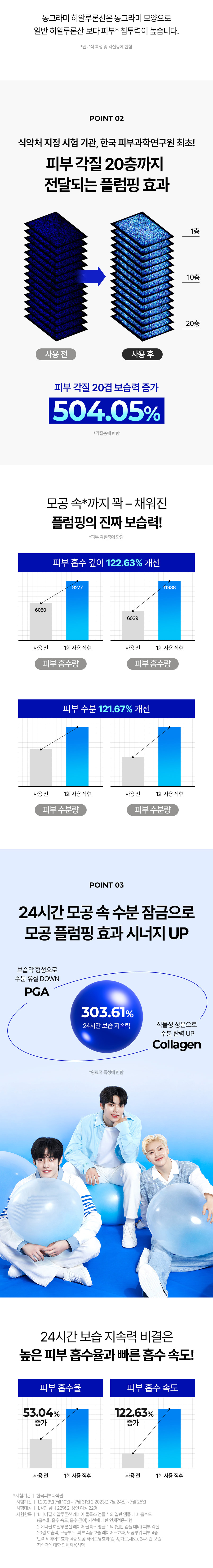 💦保濕收毛孔!韓國 Medi-Peel Hyaluronic Acid Layer Mooltox Ampoule 首創20層鎖水透明質酸保濕豐盈毛孔安瓶精華 - 30ML