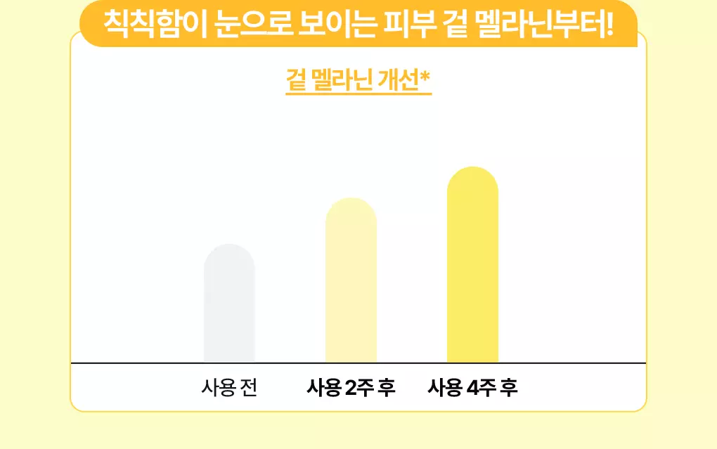 【1+1優惠Set】韓國 Bring Green Super Lemon Glutathione Tone Up Sun Cream SPF50+ PA++++🍋超級檸檬穀胱甘肽美白提亮防曬霜 - 50ml x 2