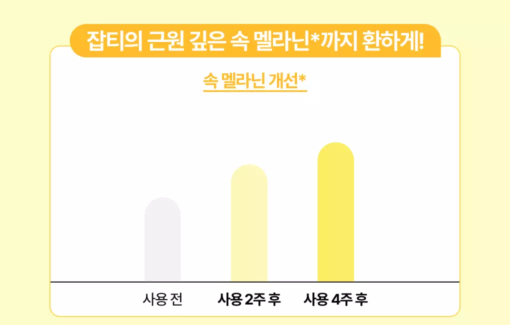 【1+1優惠Set】韓國 Bring Green Super Lemon Glutathione Tone Up Sun Cream SPF50+ PA++++🍋超級檸檬穀胱甘肽美白提亮防曬霜 - 50ml x 2