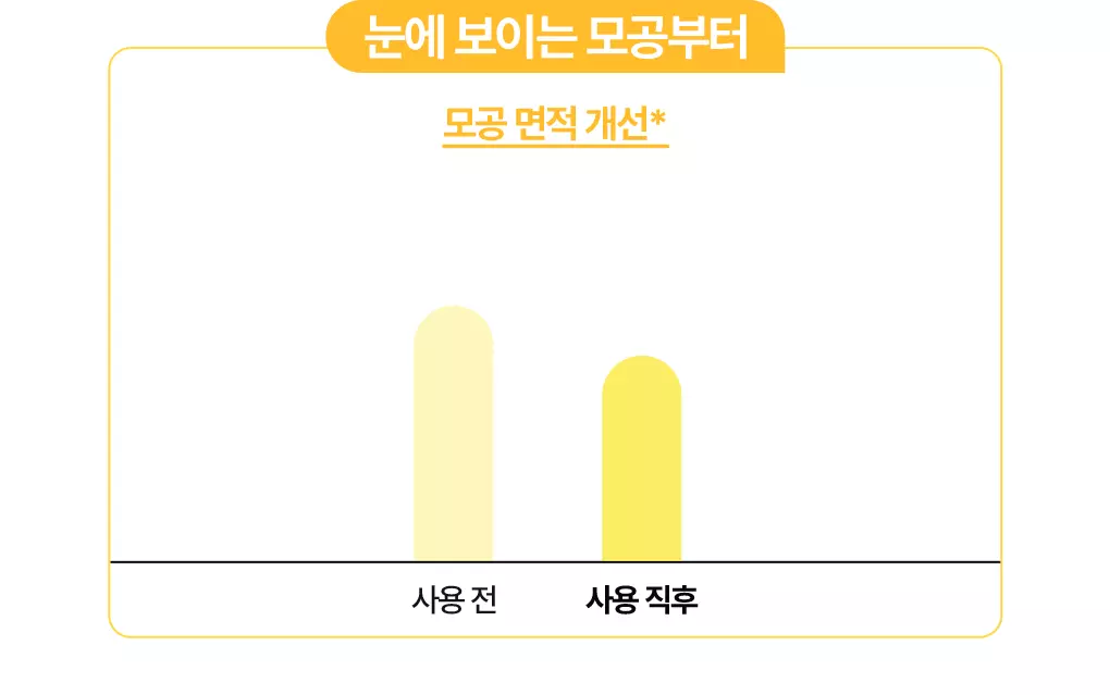 【1+1優惠Set】韓國 Bring Green Super Lemon Glutathione Tone Up Sun Cream SPF50+ PA++++🍋超級檸檬穀胱甘肽美白提亮防曬霜 - 50ml x 2