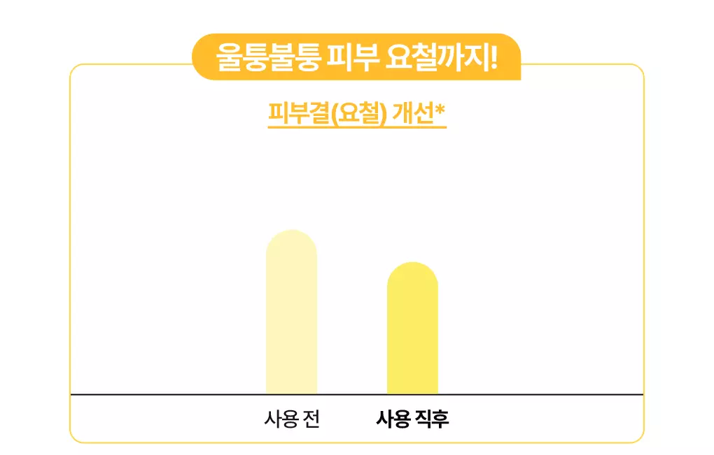 【1+1優惠Set】韓國 Bring Green Super Lemon Glutathione Tone Up Sun Cream SPF50+ PA++++🍋超級檸檬穀胱甘肽美白提亮防曬霜 - 50ml x 2