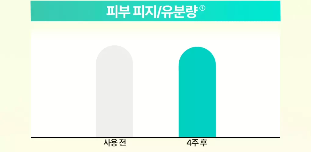 卸妝清黑頭~韓國 Bring Green Tea Tree Cica Deep Cleansing Oil 茶樹積雪草深清卸妝油 - 200ml