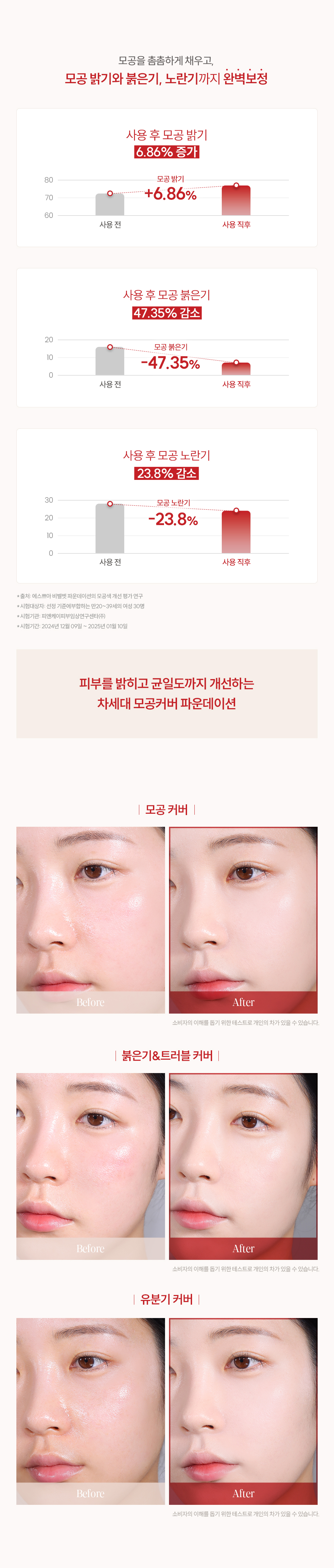 韓國 espoir 25年新版 Be Velvet Foundation SPF20 PA++ 隱沒毛孔72小時持久柔霧粉底液 - 10色選擇