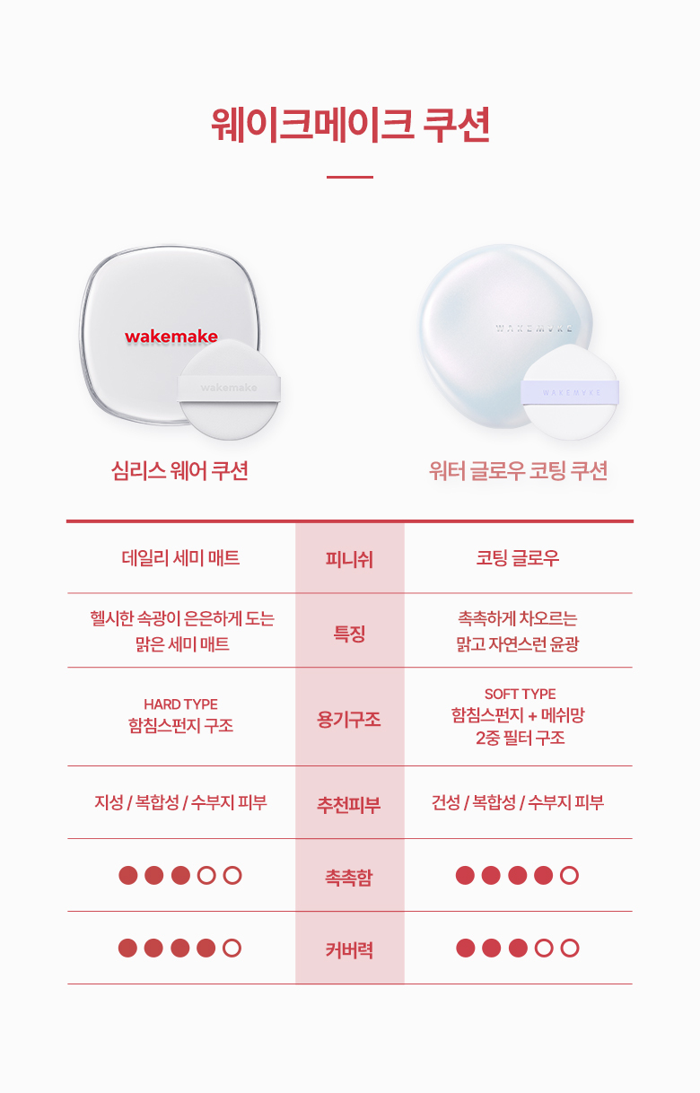 韓國 Wakemake Seamless Wear Cushion 無縫貼服0毛孔半霧面氣墊粉底連補充裝 - 6色選擇