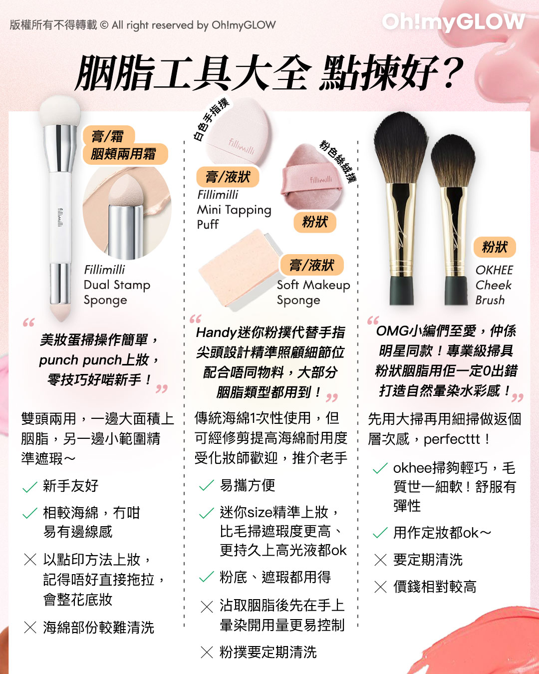 胭脂種類越出越多,用咩工具上先最好? OMG教你揀啱0出錯の胭脂上妝好物 胭脂工具大全 點揀好? FilliMilli Dual Stamp Sponge FilliMilli Mini Tapping Puff (Base & Blush) OKHEE Cheek Brush