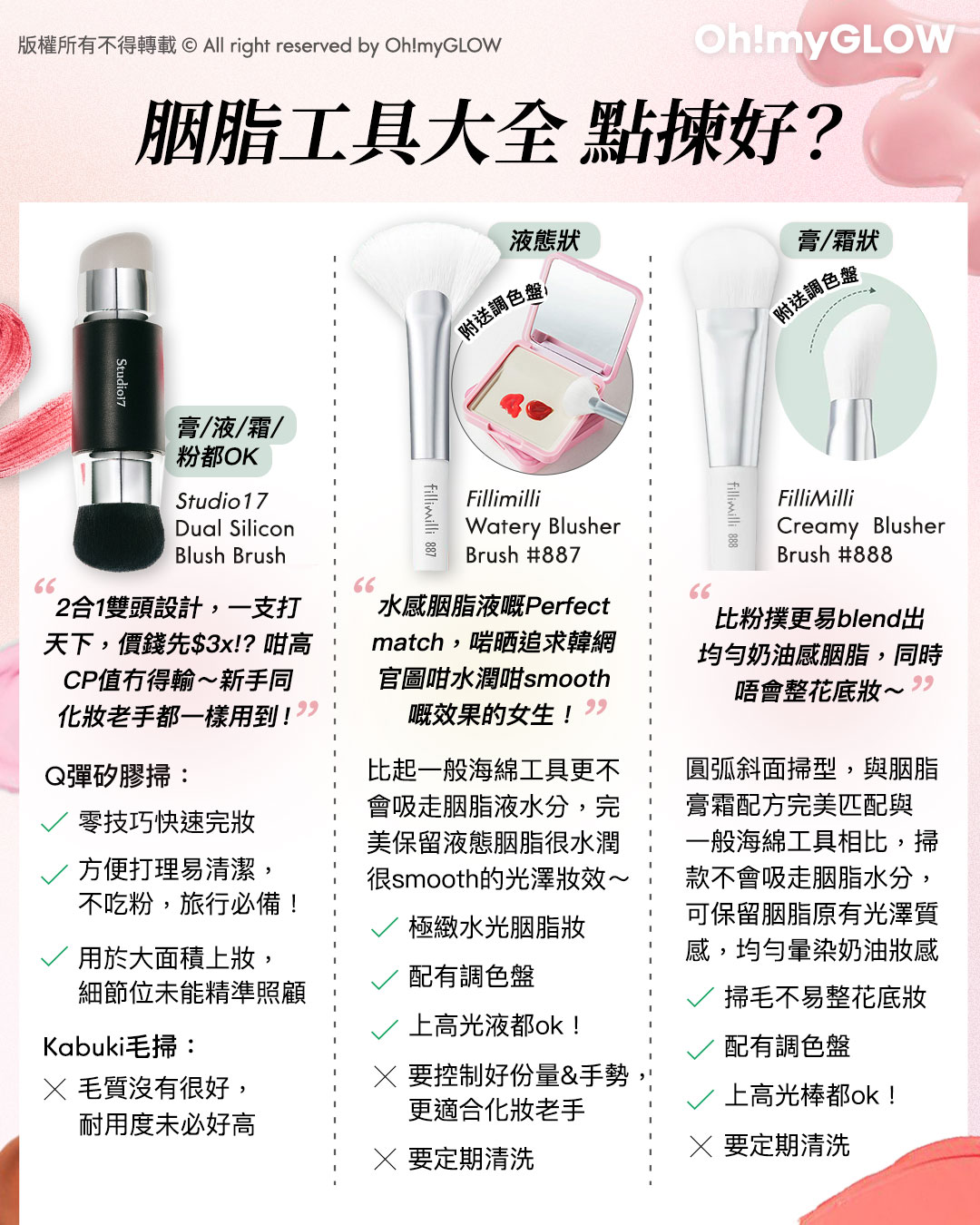 胭脂種類越出越多,用咩工具上先最好? OMG教你揀啱0出錯の胭脂上妝好物 胭脂工具大全 點揀好? Studio17 Dual Silicon Blush Brush FilliMilli Watery Blusher Brush #887 FilliMilli Creamy Blusher Brush #888