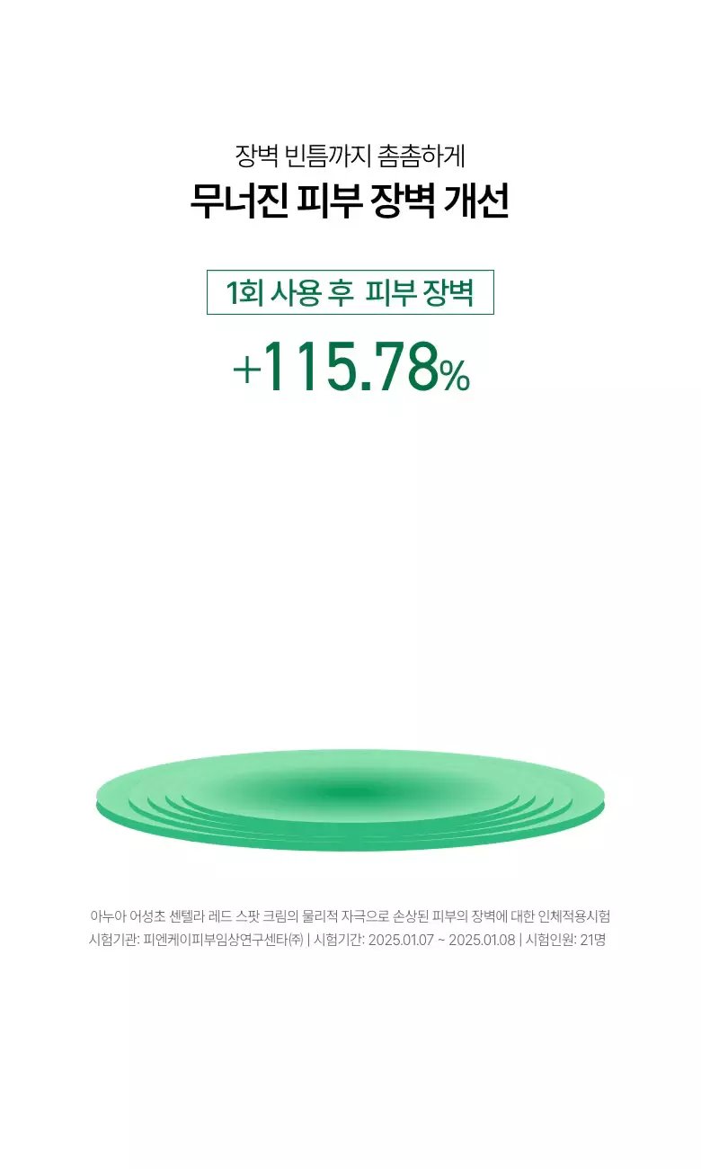 袪痘舒緩去紅～韓國 ANUA Heartleaf Centella Red Spot Cream 高濃度積雪草魚腥草痘痘舒緩去痘印修護霜 - 30g