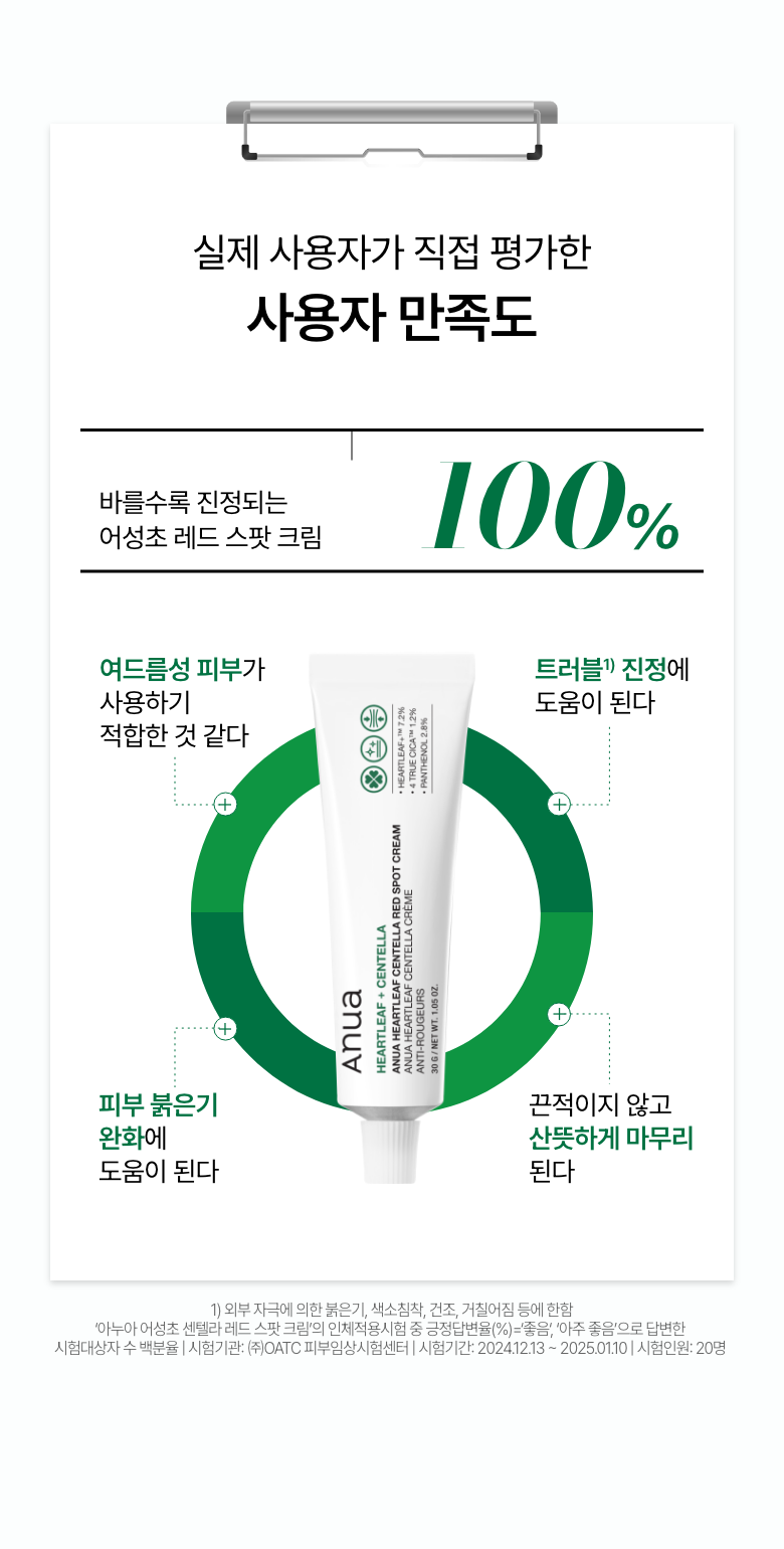 袪痘舒緩去紅～韓國 ANUA Heartleaf Centella Red Spot Cream 高濃度積雪草魚腥草痘痘舒緩去痘印修護霜 - 30g