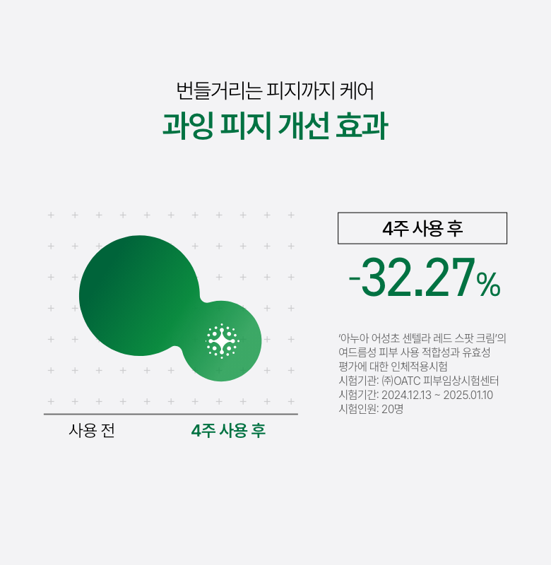 袪痘舒緩去紅～韓國 ANUA Heartleaf Centella Red Spot Cream 高濃度積雪草魚腥草痘痘舒緩去痘印修護霜 - 30g