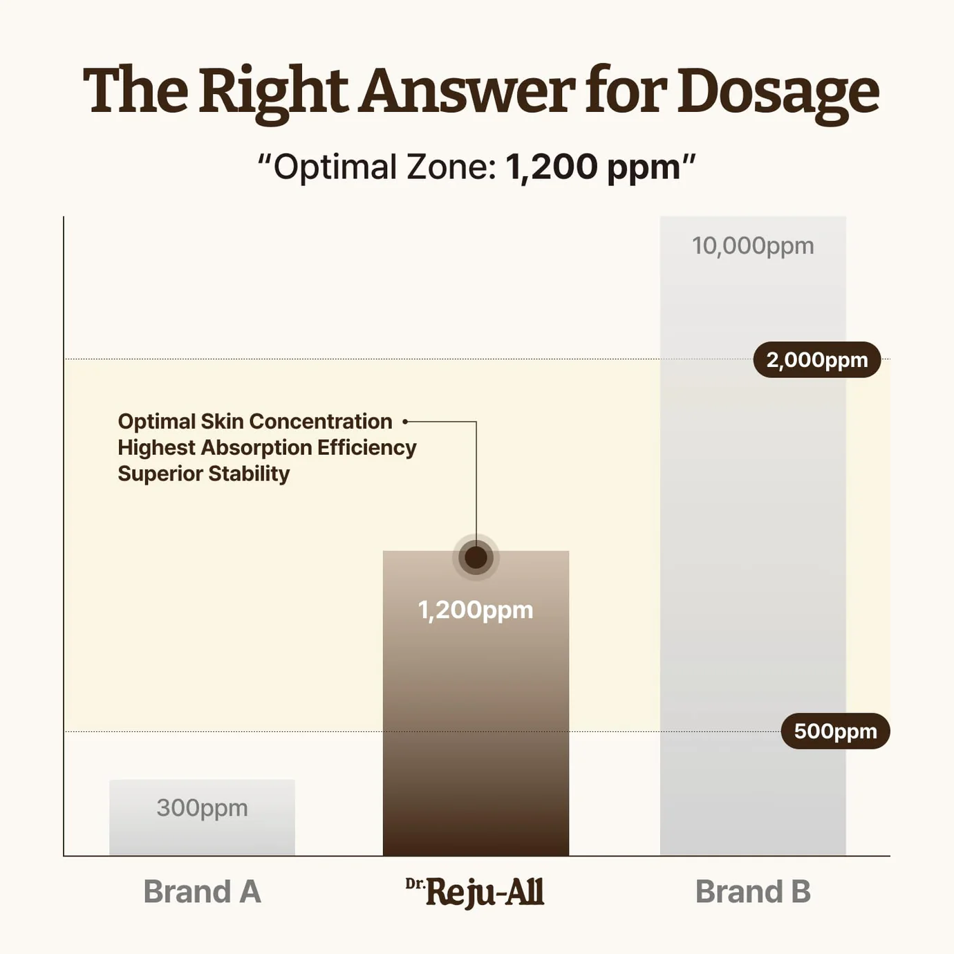 〖韓國藥房熱賣〗新版增量～Dr Rejuall Advanced PDRN Relief Cream 醫美級麗珠蘭成份高濃度PDRN再生修復霜 - 30ml