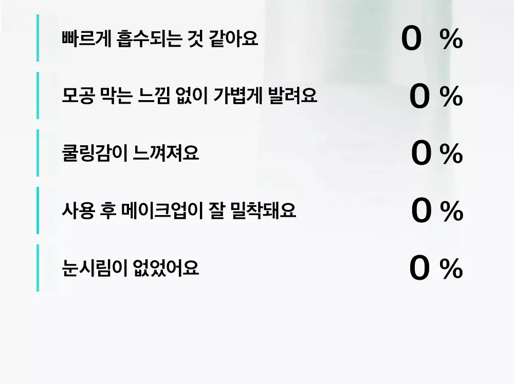 即時降溫-10.5度~韓國 beplain Mung Bean Cooling Moisture Sunscreen SPF50+ PA++++ 綠豆冰涼降溫保濕防曬 - 50ml