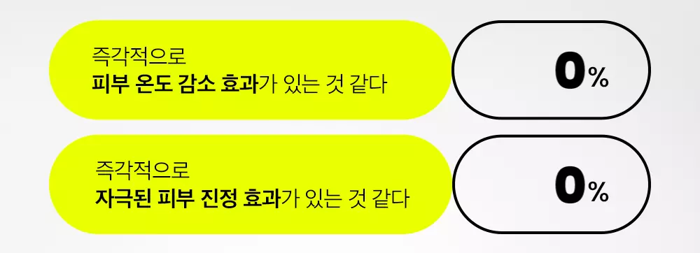 即時降溫-10.5度~韓國 beplain Mung Bean Cooling Moisture Sunscreen SPF50+ PA++++ 綠豆冰涼降溫保濕防曬 - 50ml