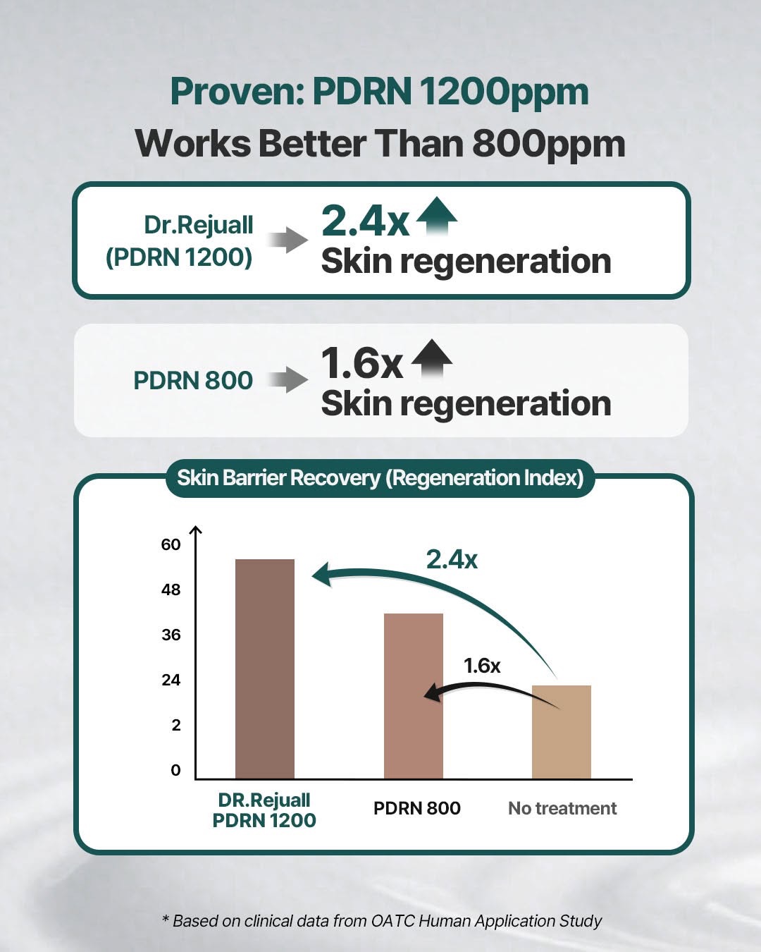 〖韓國藥房熱賣〗Dr Rejuall Advanced PDRN Repair Cream 醫美級麗珠蘭成份高濃度PDRN再生修復霜 - 20g