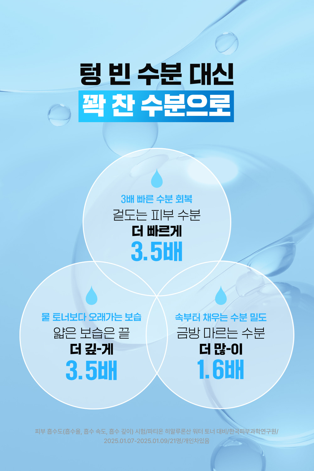 相等於飲2公升水💦~東亞製藥出品 FATION Clucose Hydro Essence Toner 葡萄糖💦水庫高效保濕鎖水爽膚水 - 大容量 500ml