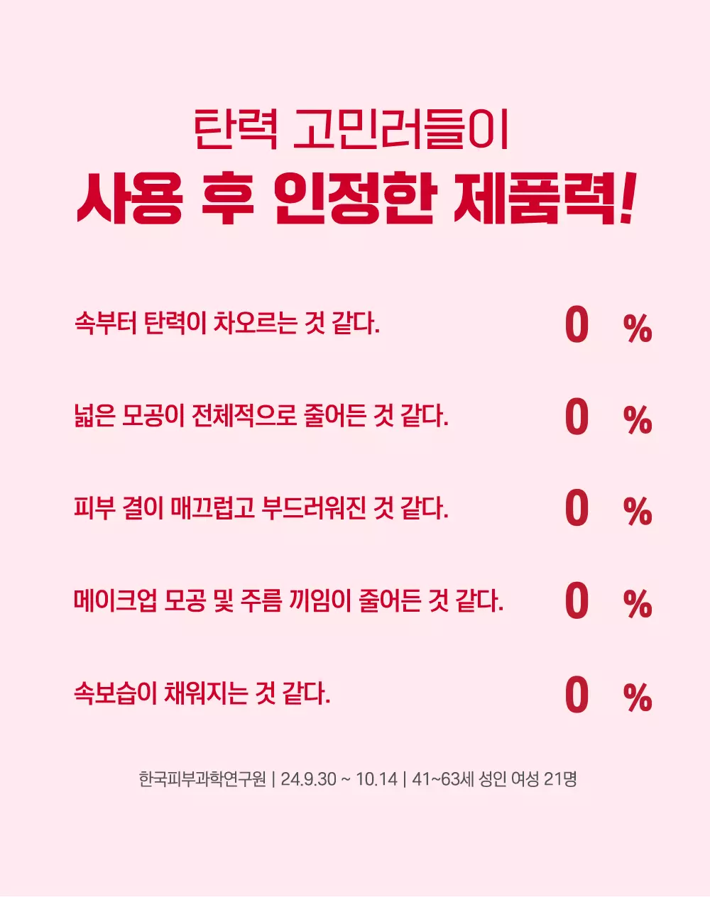 鬆弛肌對策！韓國Round Lab Camellia Deep Collagen Firming Ampoule 天然山茶花深層膠原緊緻淡紋彈力濃縮安瓶精華- 30ml