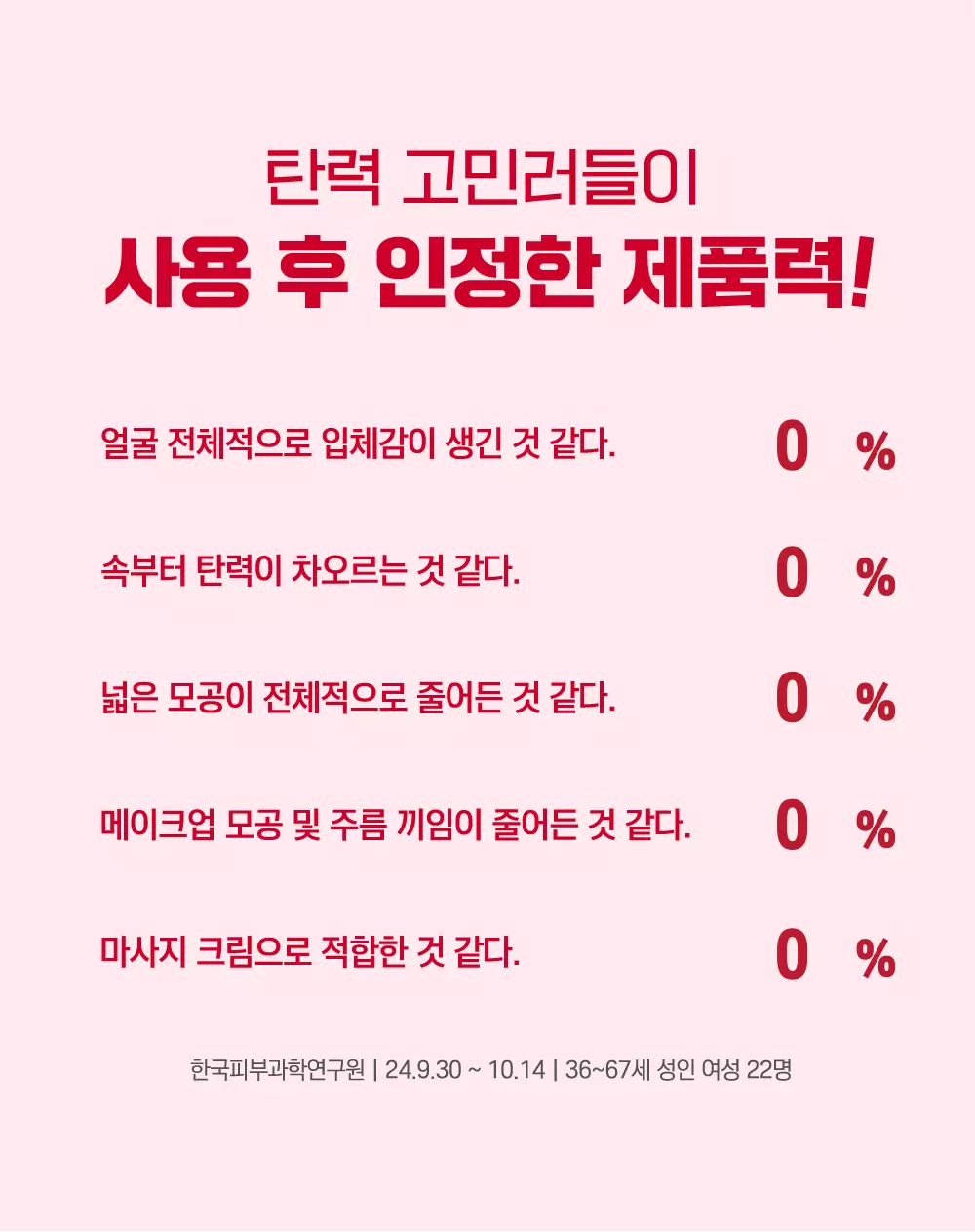 鬆弛肌對策!韓國 Round Lab Camellia Deep Collagen Firming Cream 天然山茶花深層膠原彈力緊緻淡紋水凝膠面霜 - 50ml