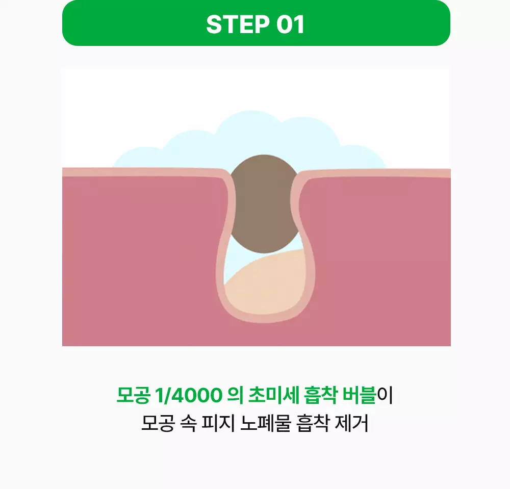 韓國 Sungboon Editor Green Tomato Deep Pore Cleansing Ultra Whipping Foam 綠番茄毛孔深層清潔控油泡泡潔面乳 - 120g