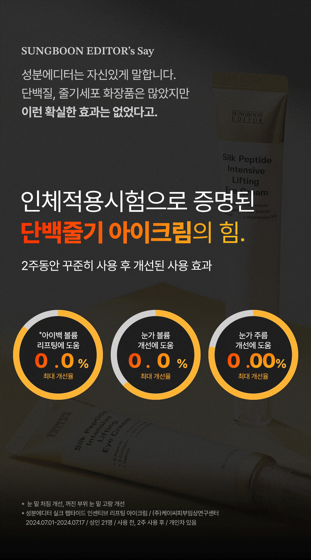 1秒賣出1瓶!眼袋凹陷、撫平眼紋、收緊眼袋~韓國 Sungboon Editor Silk Peptide Intensive Eye Cream 專業級絲蛋白幹細胞多胜肽密集修復眼霜