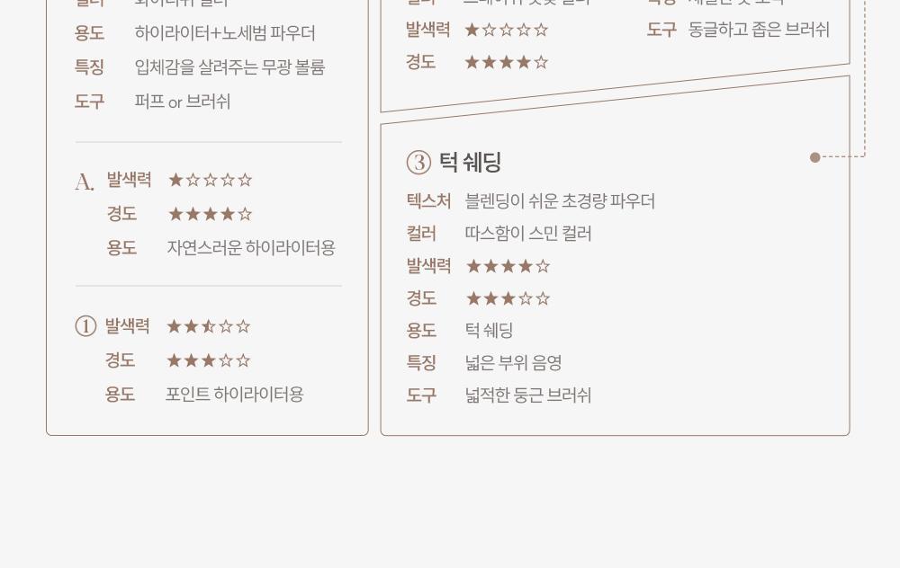 【限量SET送雙頭修容掃】韓國espoir Tone Pairing Contour Palette Set 3D輪廓 提亮X修容2in1盤 - 2色調選擇