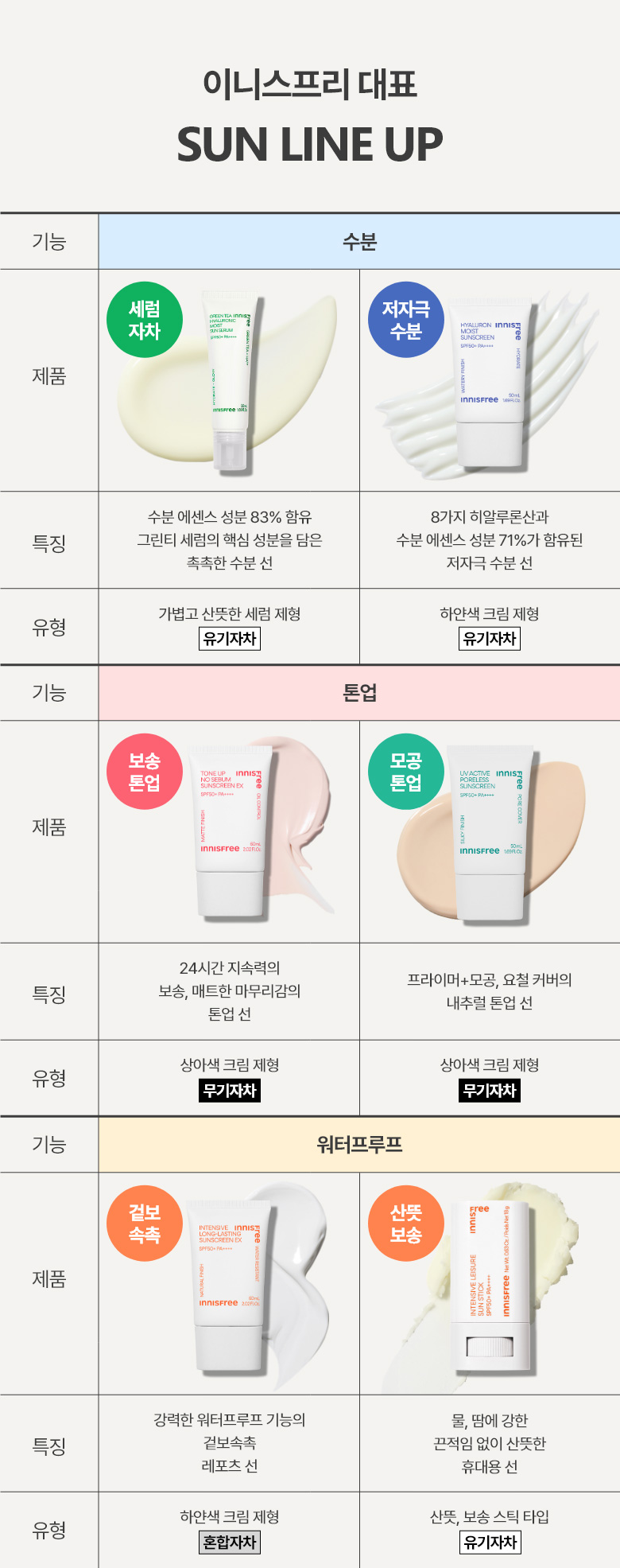 【1+1超值套裝】韓國 innisfree Tone Up No Sebum Sunscreen EX SPF50+ PA++++ 控油霧面啞光提亮防曬兩支裝 Set
