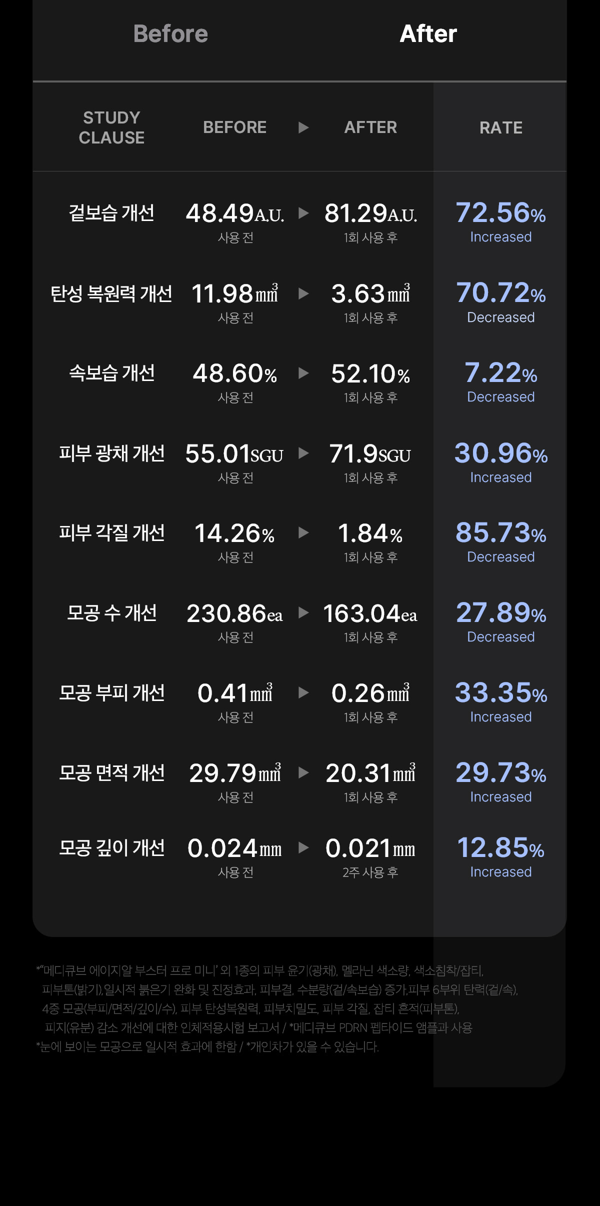 下單照價93折! 韓國 medicube Age-R Booster Pro Mini 多用途美容儀迷你版