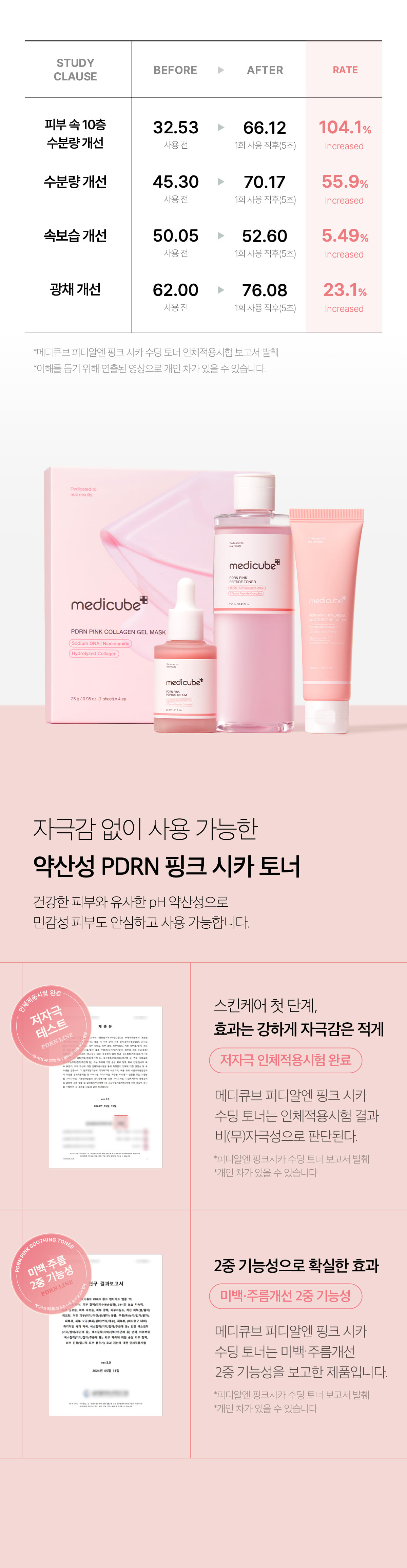 韓國 去暗沉淡痘印~medicube PDRN Pink Cica Soothing Toner 粉紅積雪草 X PDRN 舒緩保濕美白爽膚水 - 250ml